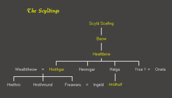 scyld lineage
